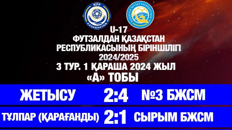 U-17 Футзалдан ҚР біріншілігі 2024/2025 - 3 тур