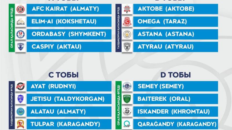 Кубок Казахстана по футзалу: стали известны составы групп отборочного этапа